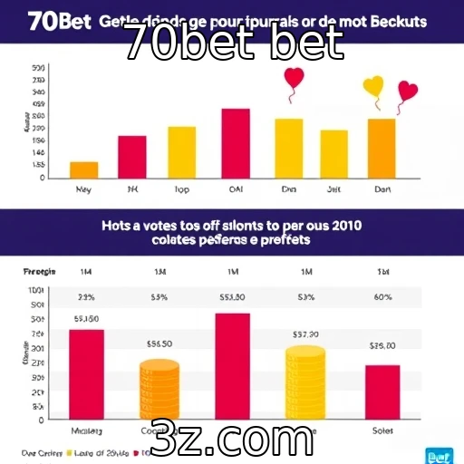 Apostas online: comportamento dos brasileiros em slots e roletas